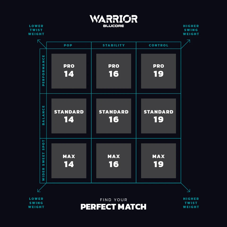 Diadem Warrior Blucore V3 Pro Paddle